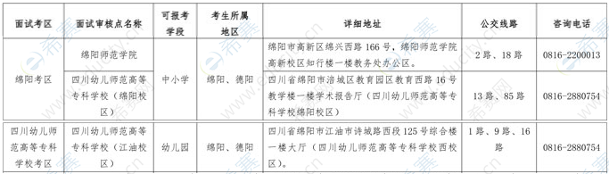 2019下半年德陽教師資格面試現(xiàn)場確認地點.png