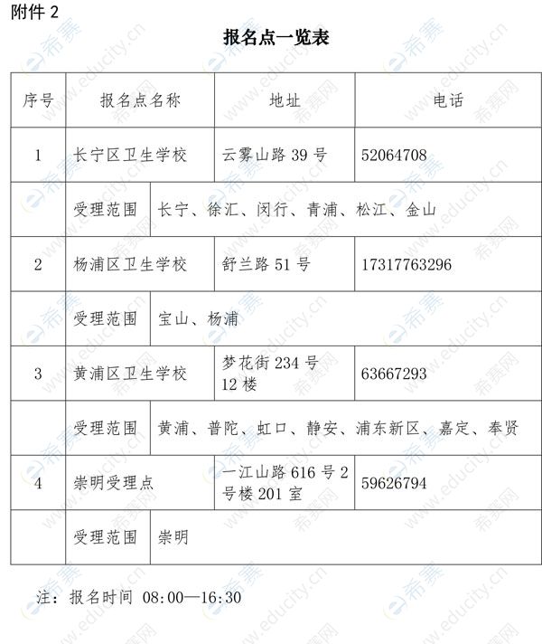 上海市2020年护士执业资格考试的通知4.jpg