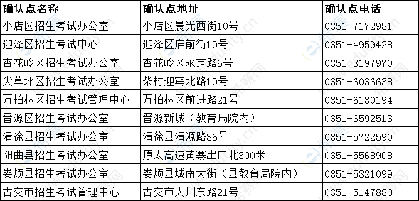 太原2019下半年教師資格面試現(xiàn)場確認地點.png