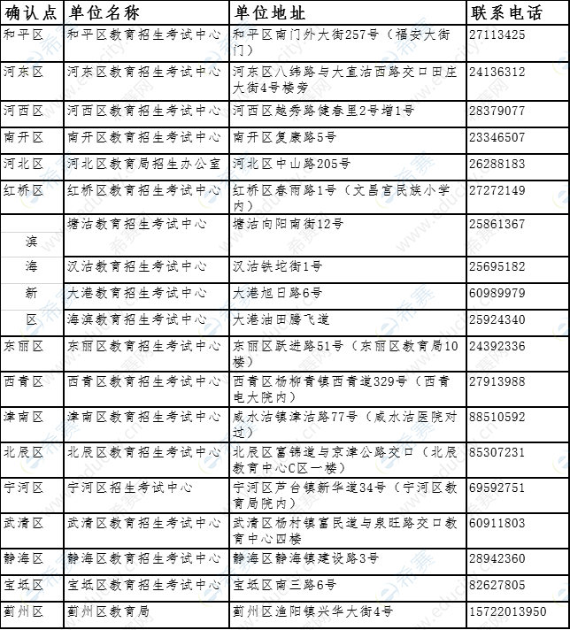 天津2019下半年教师资格面试现场确认地点.png