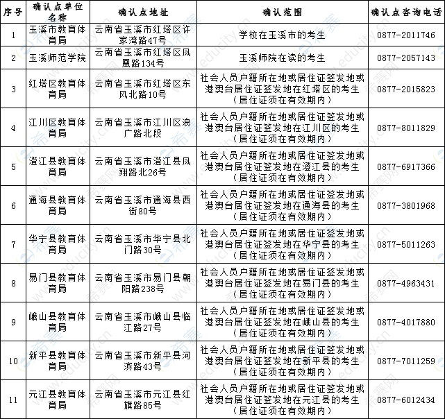 玉溪2019下半年教师资格面试现场确认地点.png