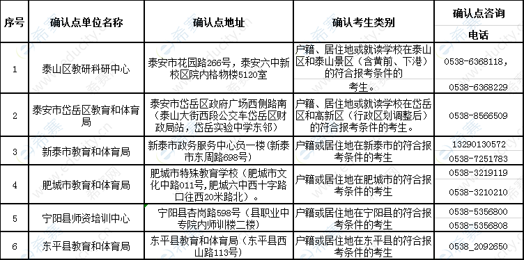 2019下半年泰安教師資格面試現(xiàn)場(chǎng)確認(rèn)地點(diǎn).png