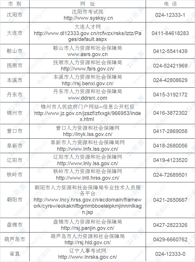 2019年度遼寧社會工作師職業(yè)資格證書領取網(wǎng)址及電話