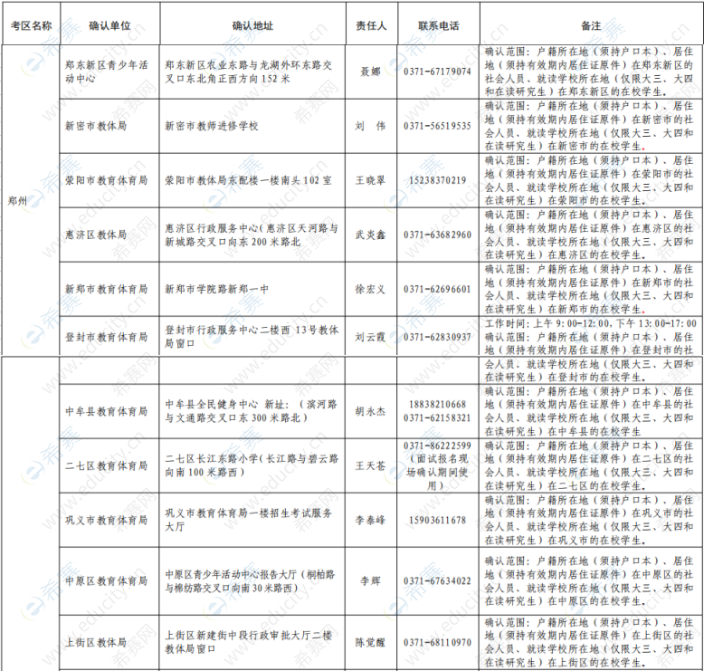 2019下半年鄭州教師資格面試現(xiàn)場(chǎng)確認(rèn)地點(diǎn)1.png