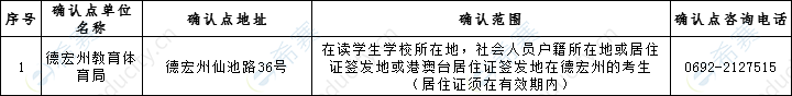 德宏州2019下半年教师资格面试现场确认地点.png