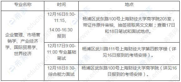 上海財(cái)經(jīng)大學(xué)商學(xué)院2020年“申請考核”制博士研究生招生綜合考核安排.png