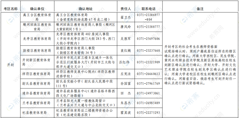 2019下半年開封教師資格面試現(xiàn)場確認(rèn)地點(diǎn).png