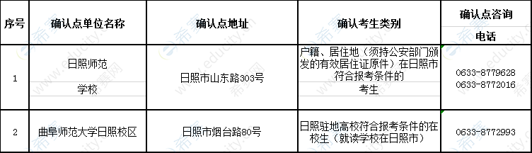 2019下半年日照教師資格面試現(xiàn)場(chǎng)確認(rèn)地點(diǎn).png