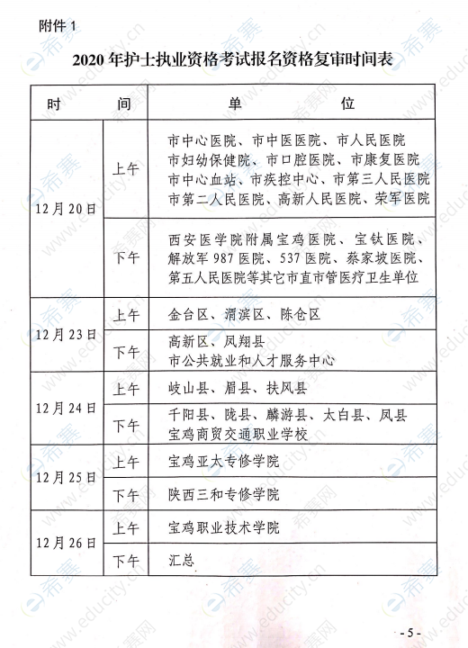 宝鸡市关于2020年度护士执业资格考试有关问题的通知五.png