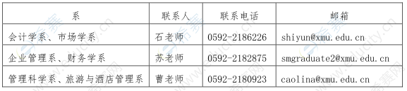 厦门大学管理学院2020年博士研究生招生申请考核联系方式.png