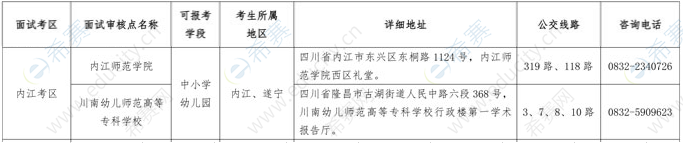 2019下半年內(nèi)江教師資格面試現(xiàn)場確認地點.png