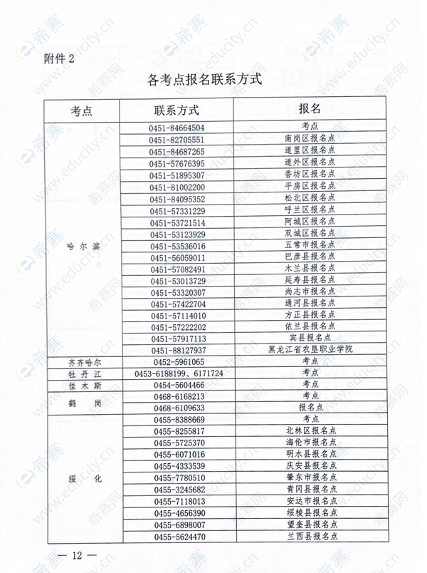 黑龙江关于2020年护士执业资格考试考务工作安排的通知12.png