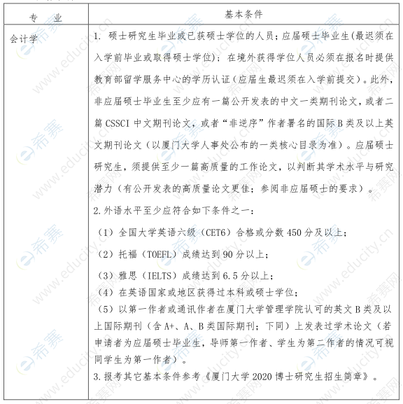 厦门大学管理学院2020年博士研究生招生申请考核申请条件01.png