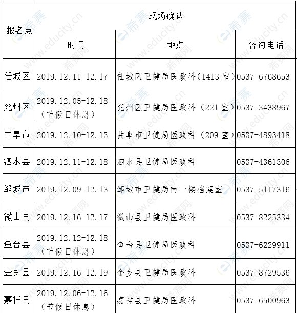 2020年济宁护士资格考试现场确认时间及地点1.png