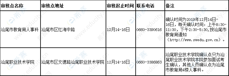 2019下半年汕尾教師資格面試報名現(xiàn)場確認(rèn)時間及地點.png