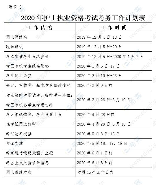 2020年河南护士执业资格考试考务工作计划表.png