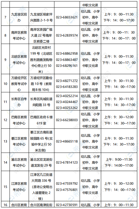 重庆2019下半年教师资格面试现场确认地点2.png