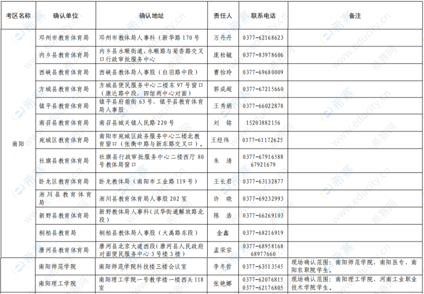 2019下半年南陽教師資格面試現(xiàn)場確認地點.png