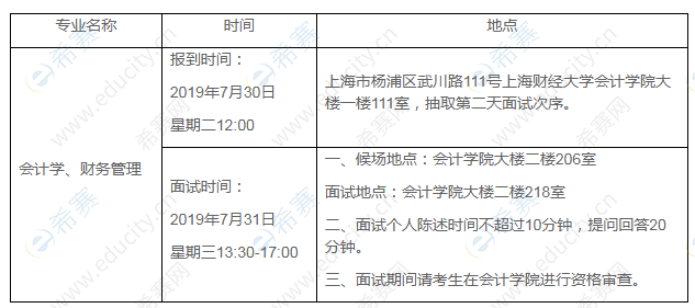 上海財經(jīng)大學會計學院2020年“申請考核”制博士研究生招生(提前批)綜合考核安排.png