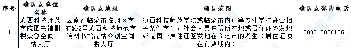 临沧2019下半年教师资格面试现场确认地点.png