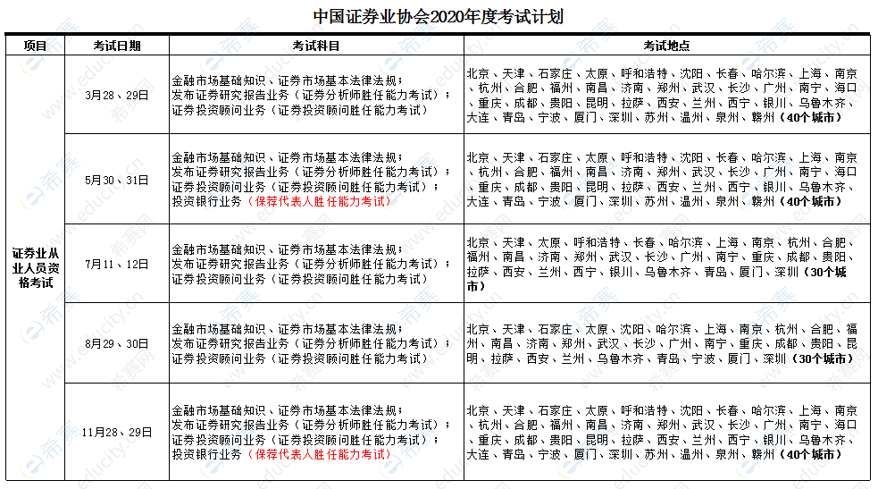 中国证券业协会2020年度考试计划.png
