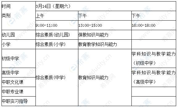 湖南省2020上半年教师资格笔试考试科目与时间.jpg