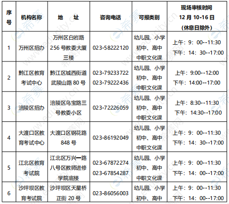 重庆2019下半年教师资格面试现场确认地点1.png