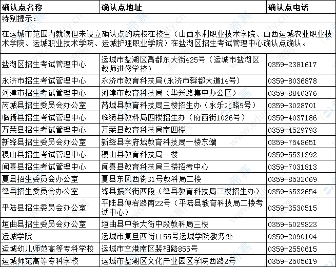 運城2019下半年教師資格面試現(xiàn)場確認地點.png