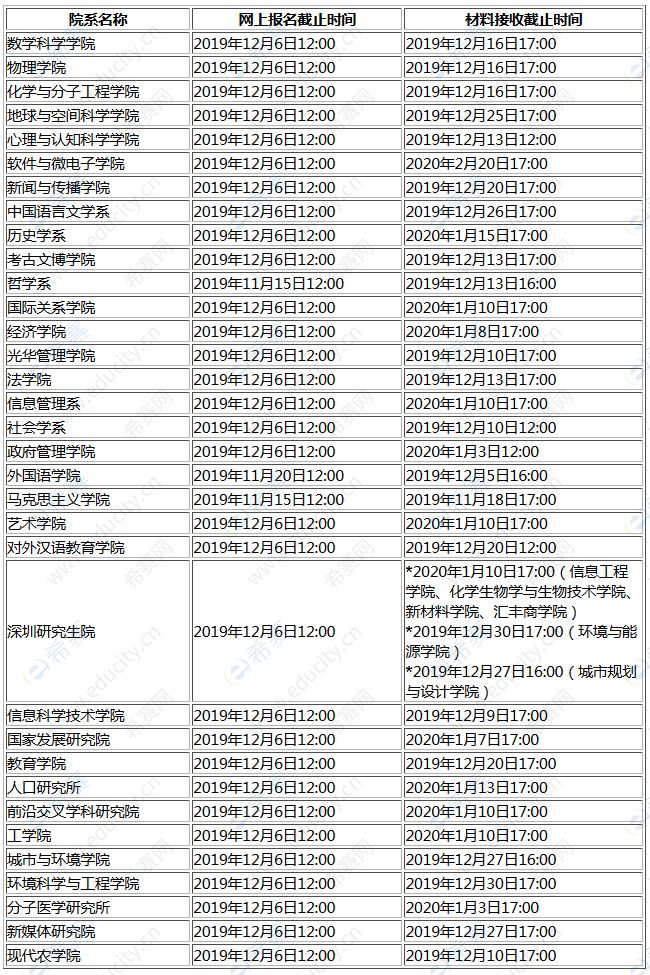 北京大学2020年博士研究生网上报名截止时间 北京大学2020年博士研究生网上报名截止时间