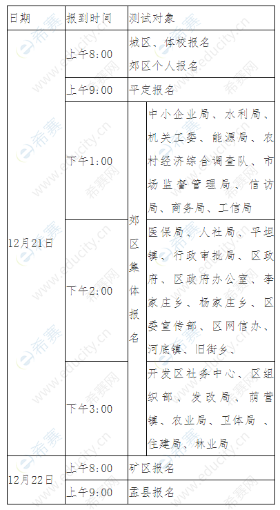 陽(yáng)泉市2019下半年普通話測(cè)試安排.png