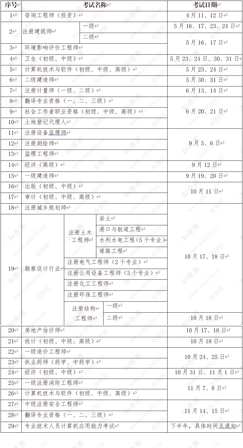 2020年宁夏社会工作师考试计划.jpg