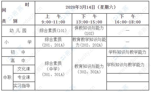 宁波市2020上半年教师资格笔试考试科目及时间安排.jpg