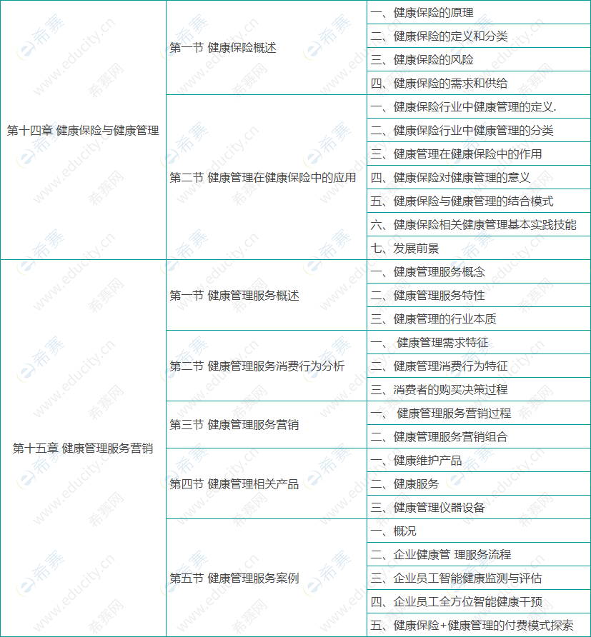 健康管理师基础知识考试大纲09.png