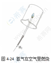 氢气的燃烧反应2.png