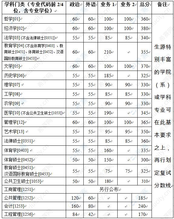 2023年高考分数线预测_2018年湖北高考分数!线_2023年车辆销售量预测