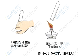 氢气的燃烧反应1.png