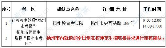 扬州市2020上半年教师资格笔试现场确认时间及地点.jpg