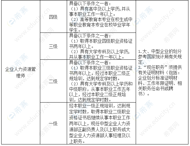 2020年人力资源管理师上海报考条件.png