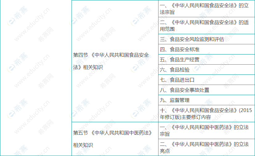 健康管理师基础知识考试大纲11.png