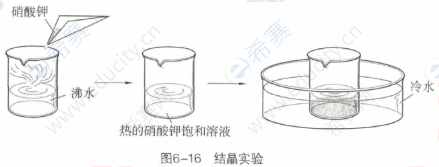 结晶实验.png