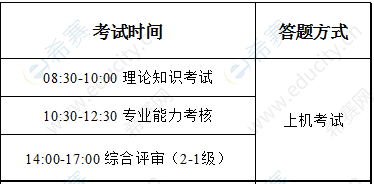 广东2020上半年人力资源管理师考试时间安排.png