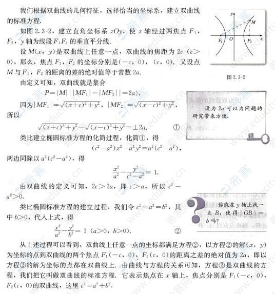 双曲线的标准方程.jpg