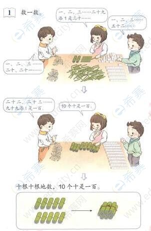 100以内数的认识.jpg