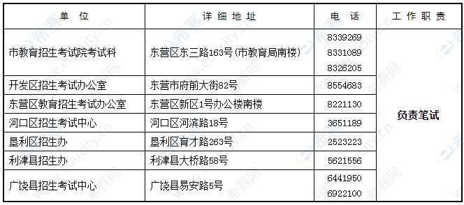 筆試機構(gòu)及咨詢電話.jpg