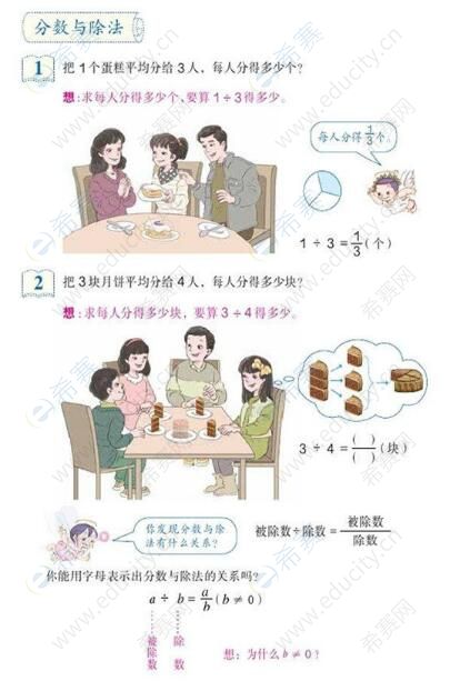 分数与除法.jpg