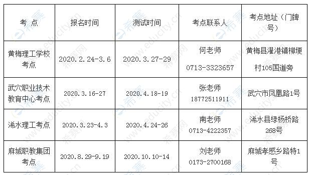 黄冈市2020年普通话考试安排.jpg