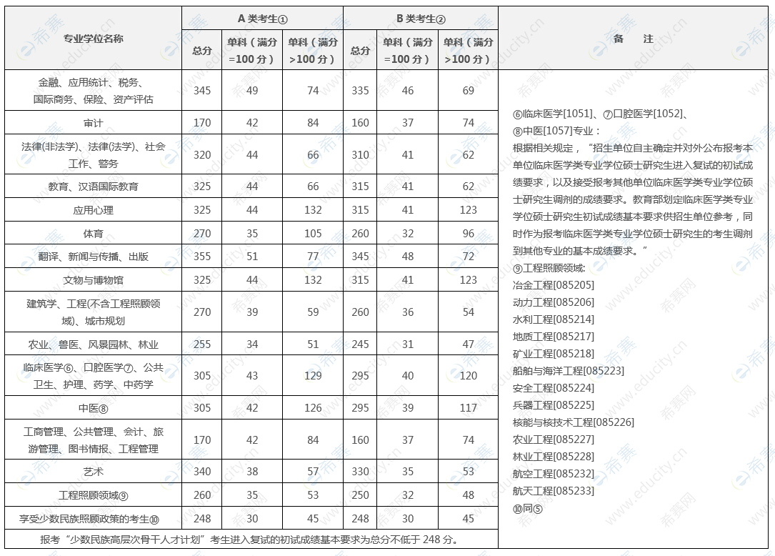 专业学位类.png