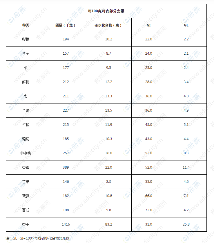 糖尿病患者应该怎么吃水果.png