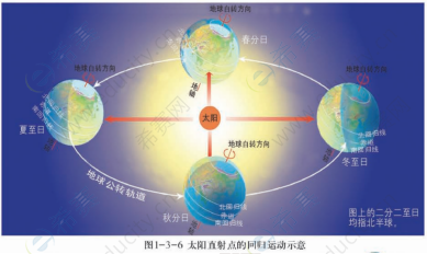 地球的公转.png