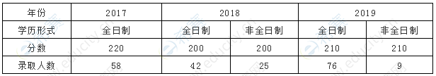 分数线.png